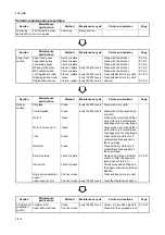 Предварительный просмотр 208 страницы Kyocera Copystar CS-1635 Service Manual