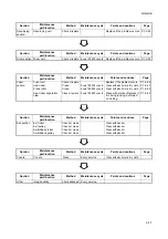 Предварительный просмотр 209 страницы Kyocera Copystar CS-1635 Service Manual