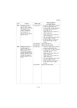 Preview for 347 page of Kyocera Copystar CS 3011i Service Manual