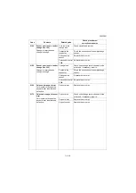 Preview for 357 page of Kyocera Copystar CS 3011i Service Manual