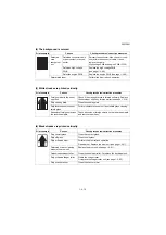 Preview for 365 page of Kyocera Copystar CS 3011i Service Manual