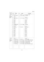 Preview for 508 page of Kyocera Copystar CS 3011i Service Manual