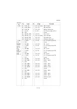 Preview for 520 page of Kyocera Copystar CS 3011i Service Manual