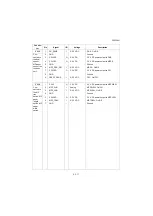 Preview for 521 page of Kyocera Copystar CS 3011i Service Manual