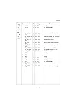 Preview for 527 page of Kyocera Copystar CS 3011i Service Manual