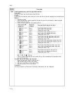 Preview for 106 page of Kyocera DF-420 Service Manual