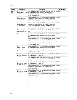 Preview for 118 page of Kyocera DF-420 Service Manual