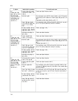 Preview for 120 page of Kyocera DF-420 Service Manual