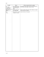 Preview for 126 page of Kyocera DF-420 Service Manual