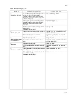 Preview for 127 page of Kyocera DF-420 Service Manual