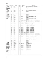 Preview for 144 page of Kyocera DF-420 Service Manual