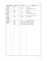 Preview for 145 page of Kyocera DF-420 Service Manual