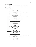 Preview for 160 page of Kyocera DF-420 Service Manual