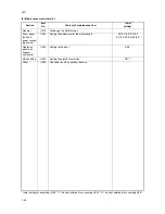 Preview for 161 page of Kyocera DF-420 Service Manual