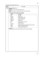 Preview for 162 page of Kyocera DF-420 Service Manual