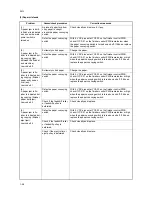 Preview for 167 page of Kyocera DF-420 Service Manual