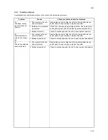 Preview for 170 page of Kyocera DF-420 Service Manual