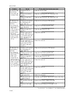 Preview for 72 page of Kyocera DISCOVER FS-3830N Service Manual