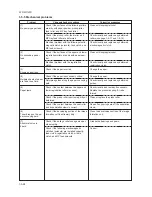 Preview for 74 page of Kyocera DISCOVER FS-3830N Service Manual