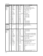 Preview for 146 page of Kyocera DISCOVER FS-3830N Service Manual