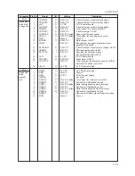 Preview for 147 page of Kyocera DISCOVER FS-3830N Service Manual