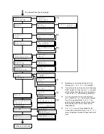 Предварительный просмотр 245 страницы Kyocera DP-3600 Instruction Handbook Manual