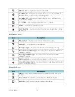 Предварительный просмотр 20 страницы Kyocera Duraxa User Manual