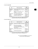 Preview for 113 page of Kyocera ECOSYS FS-1035MFP/DP Operation Manual