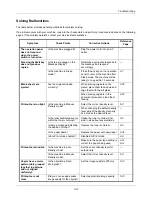 Preview for 352 page of Kyocera ECOSYS FS-1035MFP/DP Operation Manual