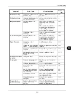 Preview for 353 page of Kyocera ECOSYS FS-1035MFP/DP Operation Manual