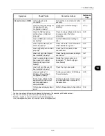 Preview for 355 page of Kyocera ECOSYS FS-1035MFP/DP Operation Manual