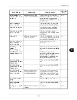 Preview for 357 page of Kyocera ECOSYS FS-1035MFP/DP Operation Manual