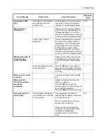 Preview for 358 page of Kyocera ECOSYS FS-1035MFP/DP Operation Manual