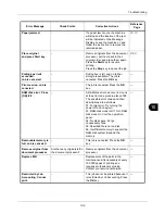 Preview for 359 page of Kyocera ECOSYS FS-1035MFP/DP Operation Manual