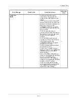 Preview for 360 page of Kyocera ECOSYS FS-1035MFP/DP Operation Manual