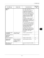 Preview for 361 page of Kyocera ECOSYS FS-1035MFP/DP Operation Manual