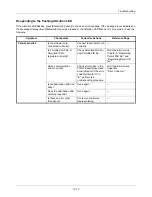 Preview for 362 page of Kyocera ECOSYS FS-1035MFP/DP Operation Manual