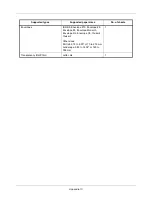 Preview for 416 page of Kyocera ECOSYS FS-1035MFP/DP Operation Manual