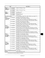 Preview for 425 page of Kyocera ECOSYS FS-1035MFP/DP Operation Manual