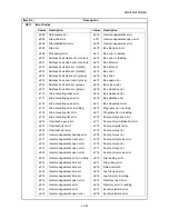 Предварительный просмотр 82 страницы Kyocera ECOSYS FS-1035MFP/DP Service Manual