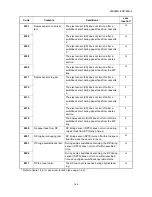 Предварительный просмотр 102 страницы Kyocera ECOSYS FS-1035MFP/DP Service Manual