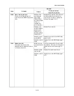 Предварительный просмотр 112 страницы Kyocera ECOSYS FS-1035MFP/DP Service Manual