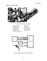 Предварительный просмотр 201 страницы Kyocera ECOSYS FS-1035MFP/DP Service Manual