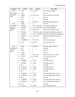 Предварительный просмотр 235 страницы Kyocera ECOSYS FS-1035MFP/DP Service Manual