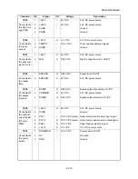 Предварительный просмотр 239 страницы Kyocera ECOSYS FS-1035MFP/DP Service Manual