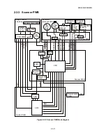 Предварительный просмотр 240 страницы Kyocera ECOSYS FS-1035MFP/DP Service Manual