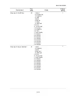 Предварительный просмотр 255 страницы Kyocera ECOSYS FS-1035MFP/DP Service Manual