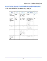 Preview for 102 page of Kyocera ECOSYS FS-1135MFP Operation Manual