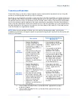 Preview for 128 page of Kyocera ECOSYS FS-1135MFP Operation Manual