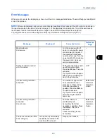 Preview for 155 page of Kyocera ECOSYS FS-1135MFP Operation Manual